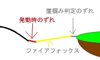 �t�H�b�N�X�̕��A�}
